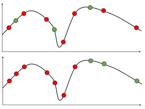 Model Quality: Measuring Prediction Accuracy .